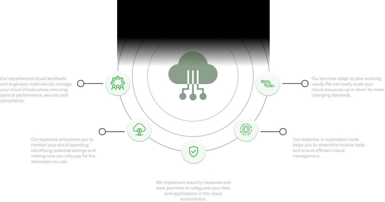 cloud-managed-services-process