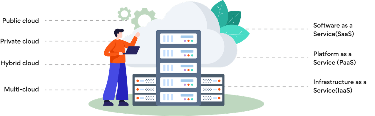 cloud-services-go-to-cloud-expert