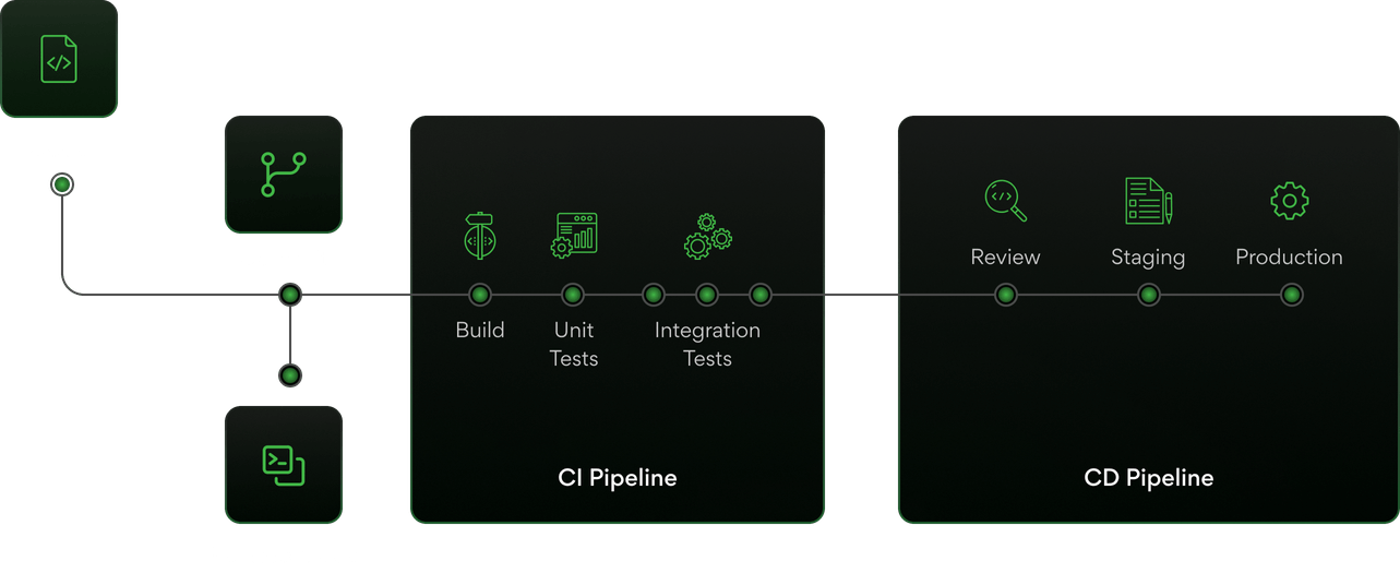 devops-consulting-process