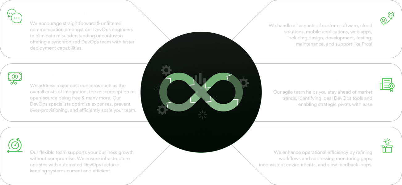 devops-consulting-process