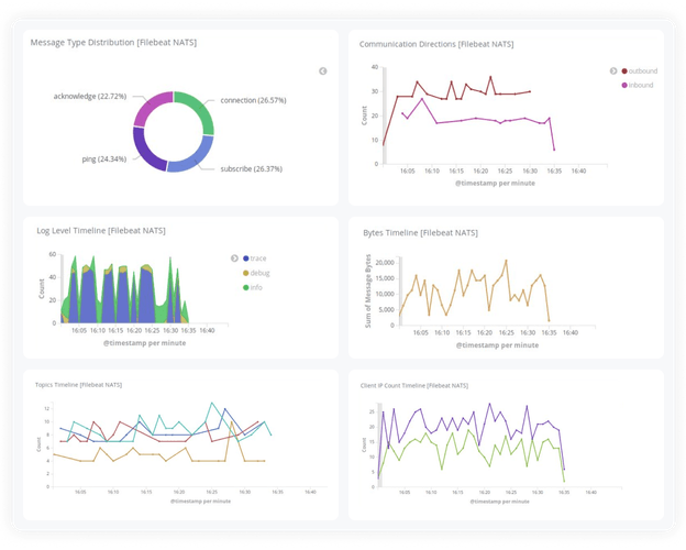 Observability